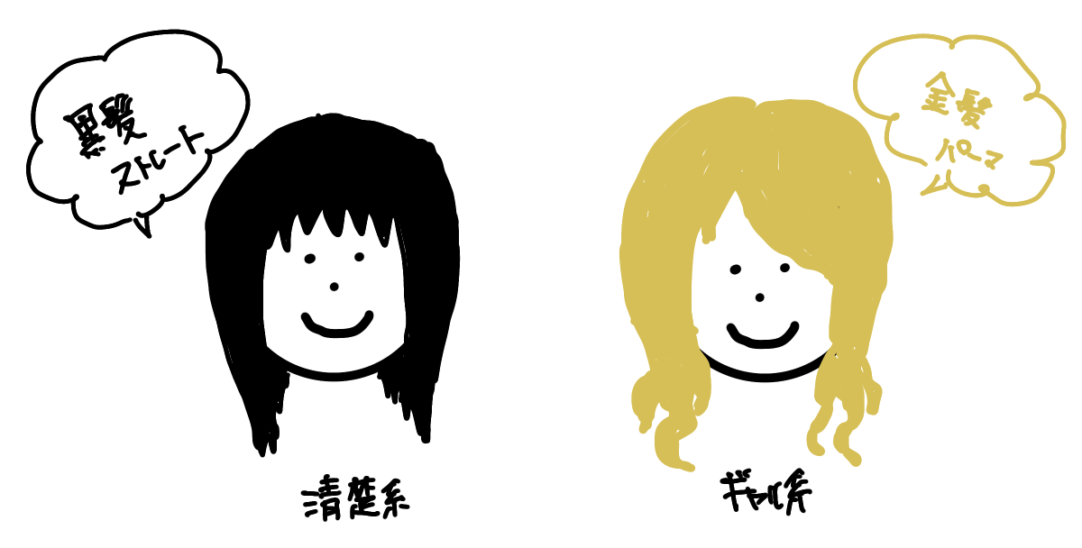 黒髪と金髪の人のイラスト