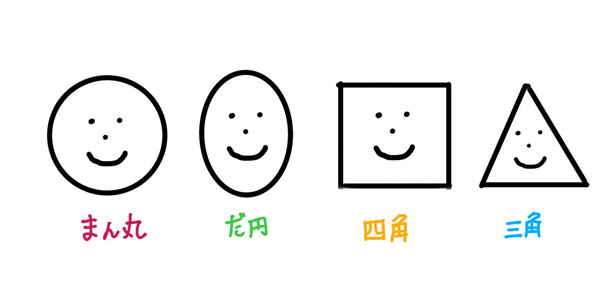 ３つの秘訣 プロが似顔絵上手くなりたい人に似せるコツ手順を紹介